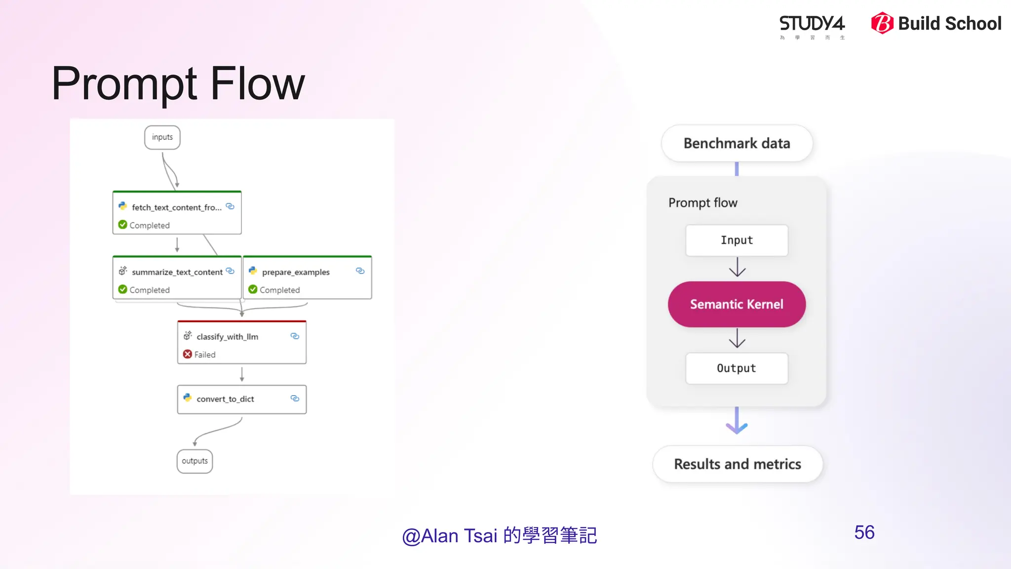 Prompt Flow
@Alan Tsai 的學習筆記 56
 