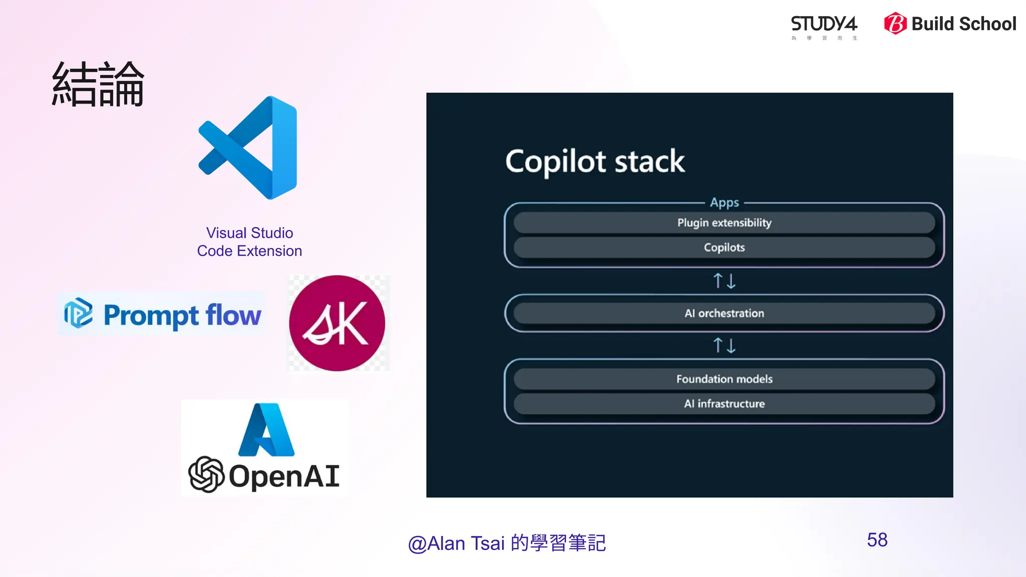 結論
Visual Studio
Code Extension
@Alan Tsai 的學習筆記 58
 