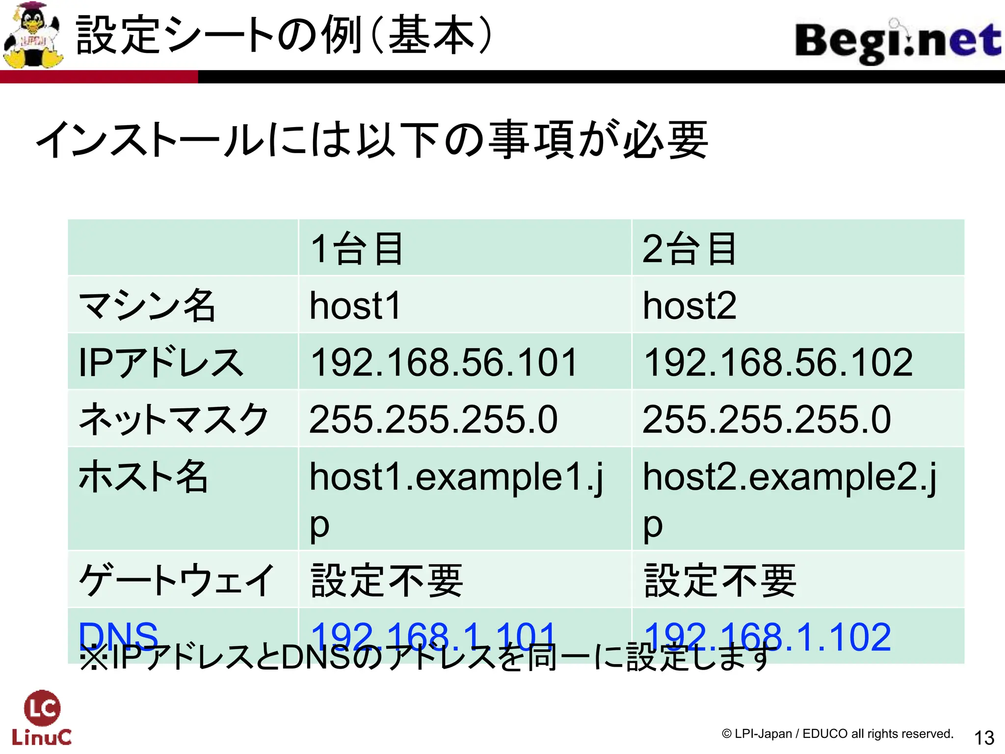 13
© LPI-Japan / EDUCO all rights reserved.
設定シートの例（基本）
インストールには以下の事項が必要
1台目 2台目
マシン名 host1 host2
IPアドレス 192.168.56.101 192.168.56.102
ネットマスク 255.255.255.0 255.255.255.0
ホスト名 host1.example1.j
p
host2.example2.j
p
ゲートウェイ 設定不要 設定不要
DNS 192.168.1.101 192.168.1.102
※IPアドレスとDNSのアドレスを同一に設定します
 