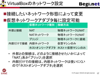 17
© LPI-Japan / EDUCO all rights reserved.
VirtualBoxのネットワーク設定
接続したいネットワーク形態によって変更
仮想ネットワークアダプタ毎に設定可能
仮想ネットワーク種別 接続方法
外部と接続 NAT 物理ネットワークとNAT
NATネットワーク 物理ネットワークとNAT
ブリッジ 物理ネットワークに直結
内部だけで接続 内部ネットワーク 仮想マシンのみ
ホストオンリーアダプタ ホスト＋仮想マシンのみ
• 外部との接続は、どのように接続させたいかによって
「NAT」系か「ブリッジ」を選択
• 内部だけでの接続は、内部ネットワークは使いにくい
ので「ホストオンリーアダプタ」を選択
 