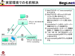 36
© LPI-Japan / EDUCO all rights reserved.
jp
example2
アドレス：192.168.56.101
② ④
①
① Webブラウザーに"www.example2.jp"
を入力する
② WebブラウザーがLinuxシステムの
リゾルバに問い合わせして、
リゾルバはresolv.confファイルに
書かれたDNSサーバーに問い合わ
せする
③ example2.jpゾーンのネームサーバー
情報（NSレコード）を参照する
④ example2.jpのネームサーバー情報を
取得して、受講生マシンに返答する
⑤ “192．168．56．102”のDNSサーバー
にwww.example2.jpのIPアドレスを問
い合わせする
⑥ www.example2.jpのIPアドレスを取得
する
・・・・・・・・
・・・・・・・・
jp.zone ファイル
③
⑤
アドレス：192.168.56.100
ドメイン：jp
アドレス：192.168.56.102
ドメイン：example2.jp
⑥
端末
実習環境での名前解決
 