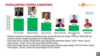 Dinamika Populeritas dan Sentimen Publik | PPT