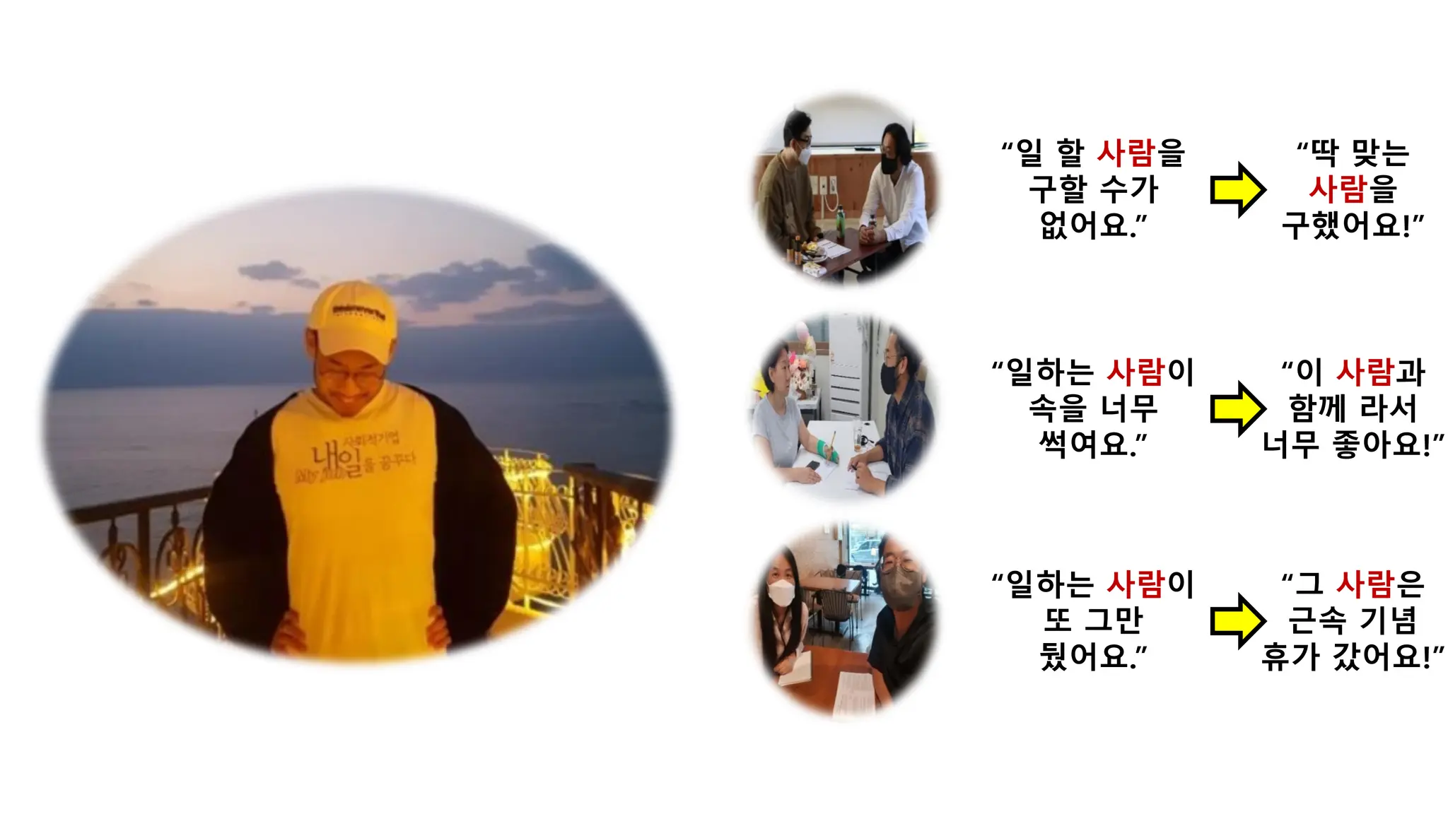 “일하는 사람이
속을 너무
썩여요.”
“일하는 사람이
또 그만
뒀어요.”
“일 할 사람을
구할 수가
없어요.”
“딱 맞는
사람을
구했어요!”
“이 사람과
함께 라서
너무 좋아요!”
“그 사람은
근속 기념
휴가 갔어요!”
 