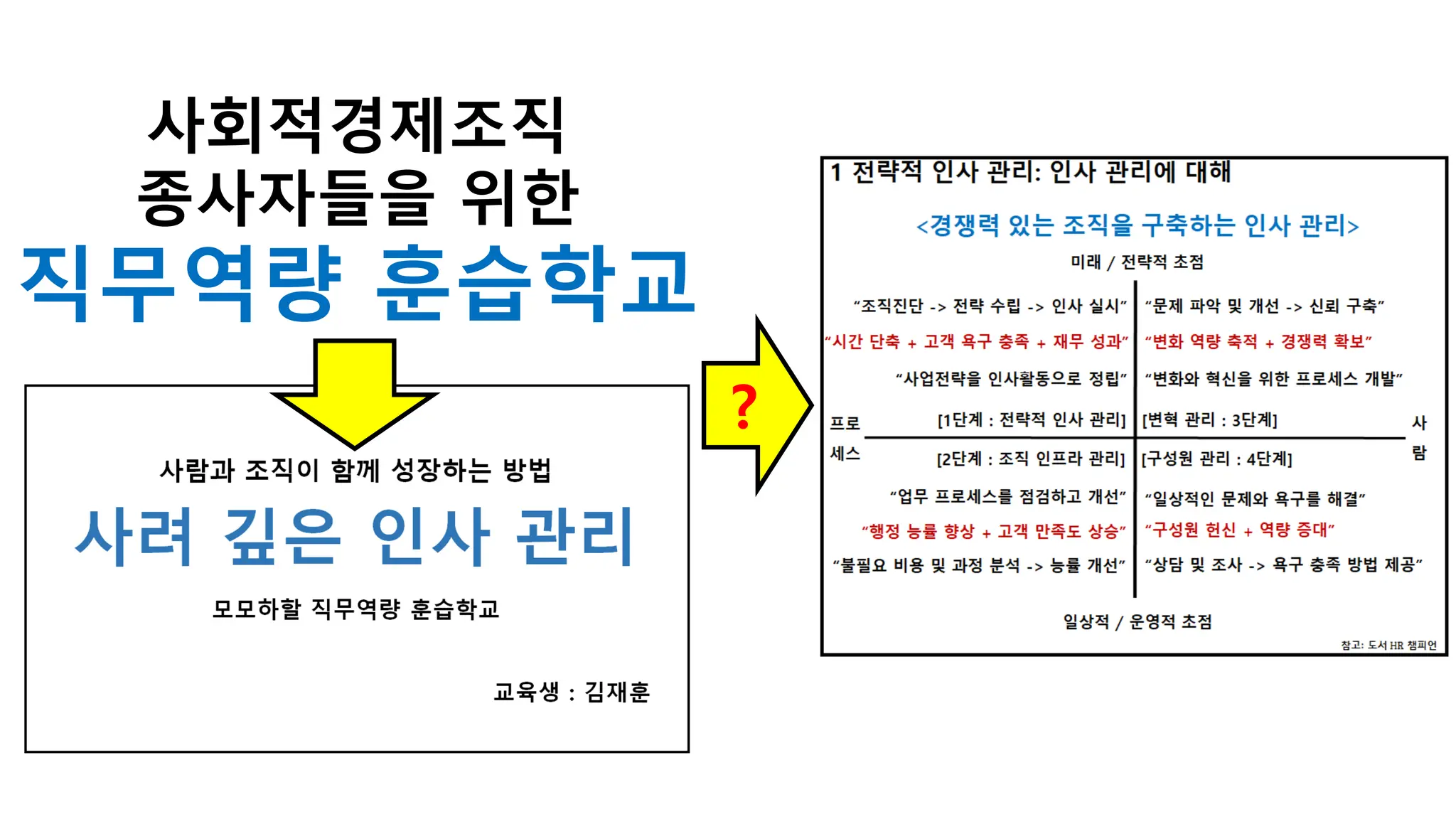 사회적경제조직
종사자들을 위한
직무역량 훈습학교
?
 