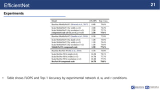 EfficientNet: Rethinking Model Scaling for Convolutional Neural ...