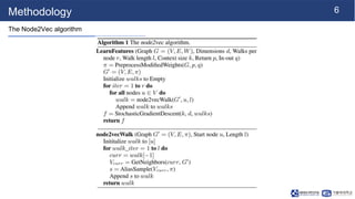 6
Methodology
The Node2Vec algorithm
 
