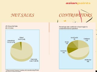 NET SALES CONTRIBUTORS 