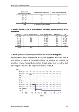 Manual de Estatística Aplicada

Classes de
valores da variável
[x1; x2[
[x2; x3[
[x3; x4[

Frequências absolutas
n1

f1

nj

fj

n
n: dimensão da amostra

[xn-1; xn]
Total

Frequências relativas

fn
1

Exemplo: Estudo do rácio de autonomia financeira de uma amostra de 68
empresas
Rácio (X)
[0; 0.5[
[0.5; 1[
[1; 1.5[
[1.5; 2[
[2; 3[
[3; 6]
Total

Nº de empresas (ni)
4
22
26
10
4
2
68

% de empresas (fi)
5.9%
32.4%
38.2%
14.7%
5.9%
2.9%
1

Amplit (hi)
0.5
0.5
0.5
0.5
1.0
3.0

fi/hi
11.8%
64.7%
76.5%
29.4%
5.9%
1%

A distribuição de frequências representa-se através de um histograma.
Um histograma é uma sucessão de rectângulos adjacentes, em que a base é
uma classe e a altura a frequência (relativa ou absoluta) por unidade de
amplitude (ni/ai ou fi/ai), sendo a amplitude de cada classe ai=ei-ei-1. A área total
do histograma é a soma das frequências relativas, isto é, 1.

fi/hi

90%
80%
70%
60%
50%
40%
30%
20%
10%
0%
0

0,5

1

1,5

2

2,5

3

3,5

4

4,5

5

5,5

6

racio

Manual Técnico de Formando

12

 