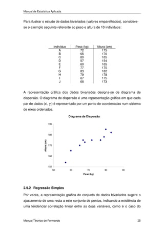 Manual de Estatística Aplicada

Para ilustrar o estudo de dados bivariados (valores emparelhados), considerese o exemplo seguinte referente ao peso e altura de 10 indivíduos:

Indivíduo
A
B
C
D
E
F
G
H
I
J

Peso (kg)
72
65
80
57
60
77
83
79
67
68

Altura (cm)
175
170
185
154
165
175
182
178
175
173

A representação gráfica dos dados bivariados designa-se de diagrama de
dispersão. O diagrama de dispersão é uma representação gráfica em que cada
par de dados (xi, yj) é representado por um ponto de coordenadas num sistema
de eixos ordenados.
Diagrama de Dispersão
190

Altura (cm)

180

170

160

150
50

60

70

80

90

Peso (kg)

2.9.2 Regressão Simples
Por vezes, a representação gráfica do conjunto de dados bivariados sugere o
ajustamento de uma recta a este conjunto de pontos, indicando a existência de
uma tendencial correlação linear entre as duas variáveis, como é o caso do

Manual Técnico de Formando

25

 