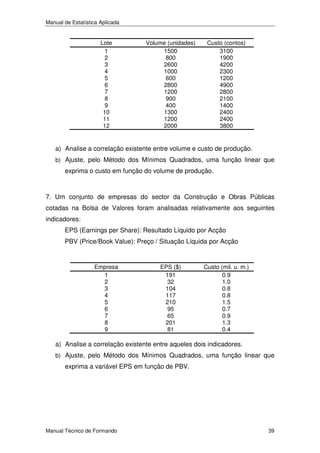 Manual de Estatística Aplicada

Lote
1
2
3
4
5
6
7
8
9
10
11
12

Volume (unidades)
1500
800
2600
1000
600
2800
1200
900
400
1300
1200
2000

Custo (contos)
3100
1900
4200
2300
1200
4900
2800
2100
1400
2400
2400
3800

a) Analise a correlação existente entre volume e custo de produção.
b) Ajuste, pelo Método dos Mínimos Quadrados, uma função linear que

exprima o custo em função do volume de produção.

7. Um conjunto de empresas do sector da Construção e Obras Públicas
cotadas na Bolsa de Valores foram analisadas relativamente aos seguintes
indicadores:
EPS (Earnings per Share): Resultado Líquido por Acção
PBV (Price/Book Value): Preço / Situação Líquida por Acção

Empresa
1
2
3
4
5
6
7
8
9

EPS ($)
191
32
104
117
210
95
65
201
81

Custo (mil. u. m.)
0.9
1.0
0.8
0.8
1.5
0.7
0.9
1.3
0.4

a) Analise a correlação existente entre aqueles dois indicadores.
b) Ajuste, pelo Método dos Mínimos Quadrados, uma função linear que

exprima a variável EPS em função de PBV.

Manual Técnico de Formando

39

 