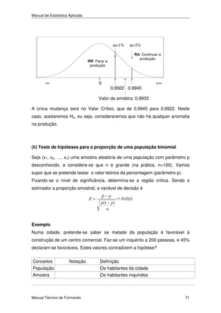 Manual de Estatística Aplicada

α=1%

α=5%
RA: Continuar a
produção

RR: Parar a
produção

-∞

0

0,9922 0.9945

+∞

Valor da amostra: 0,9933
A única mudança será no Valor Crítico, que de 0,9945 para 0,9922. Neste
caso, aceitaremos Ho, ou seja, consideraremos que não há qualquer anomalia
na produção.

(ii) Teste de hipóteses para a proporção de uma população binomial

Seja (x1, x2, …, xn) uma amostra aleatória de uma população com parâmetro p
desconhecido, e considere-se que n é grande (na prática, n>100). Vamos
supor que se pretende testar o valor teórico da percentagem (parâmetro p).
Fixando-se o nível de significância, determina-se a região crítica. Sendo o
estimador a proporção amostral, a variável de decisão é
Z=

ˆ
p− p
p (1 − p )
n

∩ N (0;1)

Exemplo

Numa cidade, pretende-se saber se metade da população é favorável à
construção de um centro comercial. Faz-se um inquérito a 200 pessoas, e 45%
declaram-se favoráveis. Estes valores contradizem a hipótese?
Conceitos

Notação

Definição

População

Os habitantes da cidade

Amostra

Os habitantes inquiridos

Manual Técnico de Formando

71

 