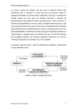 Manual de Estatística Aplicada

se concluiu acerca da amostra, até que ponto é possível afirmar algo
semelhante para o universo? É nesta fase que se procuram validar as
hipóteses formuladas numa fase prévia exploratória. Claro que o processo de
indução implica um certo grau de incerteza associado à tentativa de
generalização de conclusões da “parte” (amostra) para o “todo” (universo). O
conceito de probabilidade vai ter aqui, então, um papel fundamental. Isto é, não
vai ser possível afirmar com toda a certeza que o comportamento da amostra
ilustra perfeitamente o comportamento do universo, mas apenas que o faz com
forte probabilidade. As inferências indutivas são assim elaboradas medindo, ao
mesmo tempo, o respectivo grau de incerteza. Daí que, na ficha das técnicas
das sondagens eleitorais, por exemplo, apareçam referências ao “nível de
confiança” associado aos resultados e ao “erro” cometido.
O esquema seguinte ilustra a “roda” da disciplina de estatística, relacionando
os seus diferentes ramos:

POPULAÇÃO
OU UNIVERSO

Previsões
Estimação
Erros

Amostragem

INFERIR DA AMOSTRA
PARA O UNIVERSO

AMOSTRA

Estatística
Descritiva

TRATAMENTO E
ANÁLISE DA AMOSTRA

Inferência
Estatística

Gráficos; tabelas; medidas descritivas

Manual Técnico de Formando

7

 