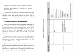 problemas no processamento de frases ou de informação abstracta,
principalmente nos aspectos de armazenamento, bem como na
recuperação da memória de curto e longo prazo (cit. in: Bernstein,
Tiegerman, 1993).
De acordo com esta definição, os problemas poderão situar-se na
linguagem compreensiva, na linguagem expressiva ou na combinação
de ambas. Assim, estes défices poderão ser notados tanto na
oralidade, como na escrita, ao nível da recepção e expressão da
linguagem.
Como referenciámos anteriormente, o processo de aquisição da
língua materna nem sempre ocorre naturalmente e sem esforço,
apresentando alterações no seu desenvolvimento que se podem
manifestar em um ou em vários domínios da linguagem oral. Existe, no
entanto, o recurso a uma aprendizagem formal para que a
apropriação da linguagem oral se faça, reduzindo lacunas nela
existentes.
Neste sentido, pretende-se fazer um enquadramento das possíveis
alterações da linguagem oral, inseridas nos diferentes domínios
linguísticos, bem como a actividade metalinguística e os usos
secundários da língua (leitura e escrita).
Apresentamos, seguidamente, dois quadros nos quais se
inscrevem algumas das alterações no processo de desenvolvimento da
linguagem oral, ilustrados com alguns exemplos, que permitirão
identificar, com mais segurança, o nível de funcionamento linguístico
de crianças com problemas específicos de linguagem.
2.1 PROBLEMAS ESPECíFICOS DA LINGUAGEM ORAL
PROBLEMASESPECÍFICOSDELINGUAGEM
38
DomíniosLinguísticosConhecimentoImplícito
ConhecimentoExplícito
(ActividadesMetalinguísticas)
AlteraçõesPossíveis
PRAGMÁTICO
DomíniodasregrasdousodalínguaReconhecereexplicarasregrasdeusoda
língua
§Usodalinguagemdesadequado:
-interlocutor
-contexto
§Faltadeiniciativaslinguísticas.
§Bloqueioslinguísticos.
§Situaçõesocasionaisdemutismo.
FONÉTICO/
FONOLÓGICO
Domíniodaestruturaecombinações
dossonsdalíngua
Análiseexplícitadasunidadesdesom
(fonemas;sílabas;palavras)
Ex:Capacidadedesegmentarereconstruir
(sílabas;palavras)
§Quedadesílabasoufonemas
Ex:dois/doi;carnaval/car-val
§Simplificaçãodeprocessos:
Assimilaçãoregressiva
Ex:Sapato/papato
Assimilaçãoprogressiva
Ex:Menino/memino
Inversão
Ex:copo/poco
Ensurdecimento
Ex:Jardim/chardim;azul/assul
Nasalação
Ex:Pau/mau
Anasalação
Ex:Mola/pola
§Simplificaçãodegruposouencontrosconsonânticos
Ex:palco/paco;grande/gande
 