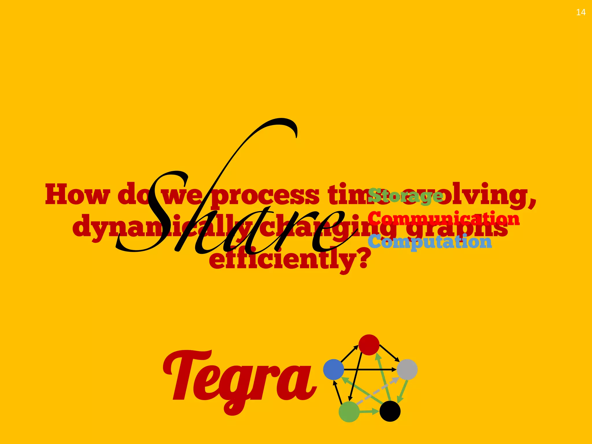 How do we process time-evolving,
dynamically changing graphs
efficiently?
14
Share
Storage
Communication
Computation
Tegra
 