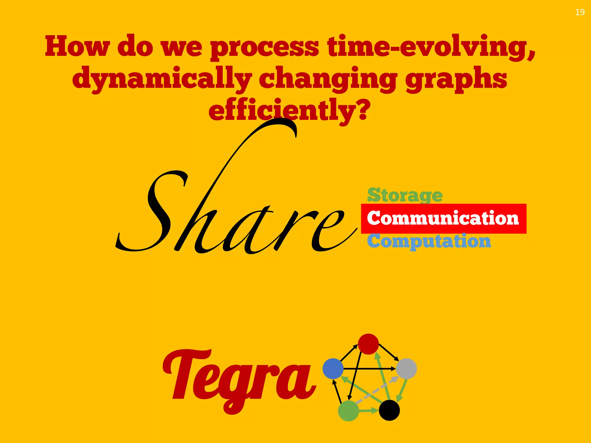 How do we process time-evolving,
dynamically changing graphs
efficiently?
19
Share
Storage
Communication
Computation
Tegra
 