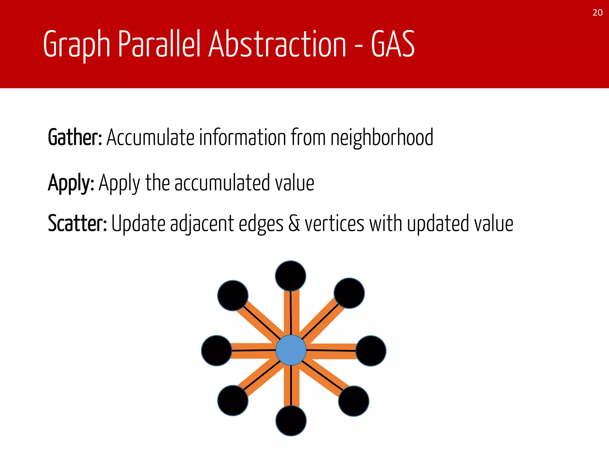 Graph Parallel Abstraction - GAS
Gather: Accumulate information from neighborhood
20
Apply: Apply the accumulated value
Scatter: Update adjacent edges & vertices with updated value
 