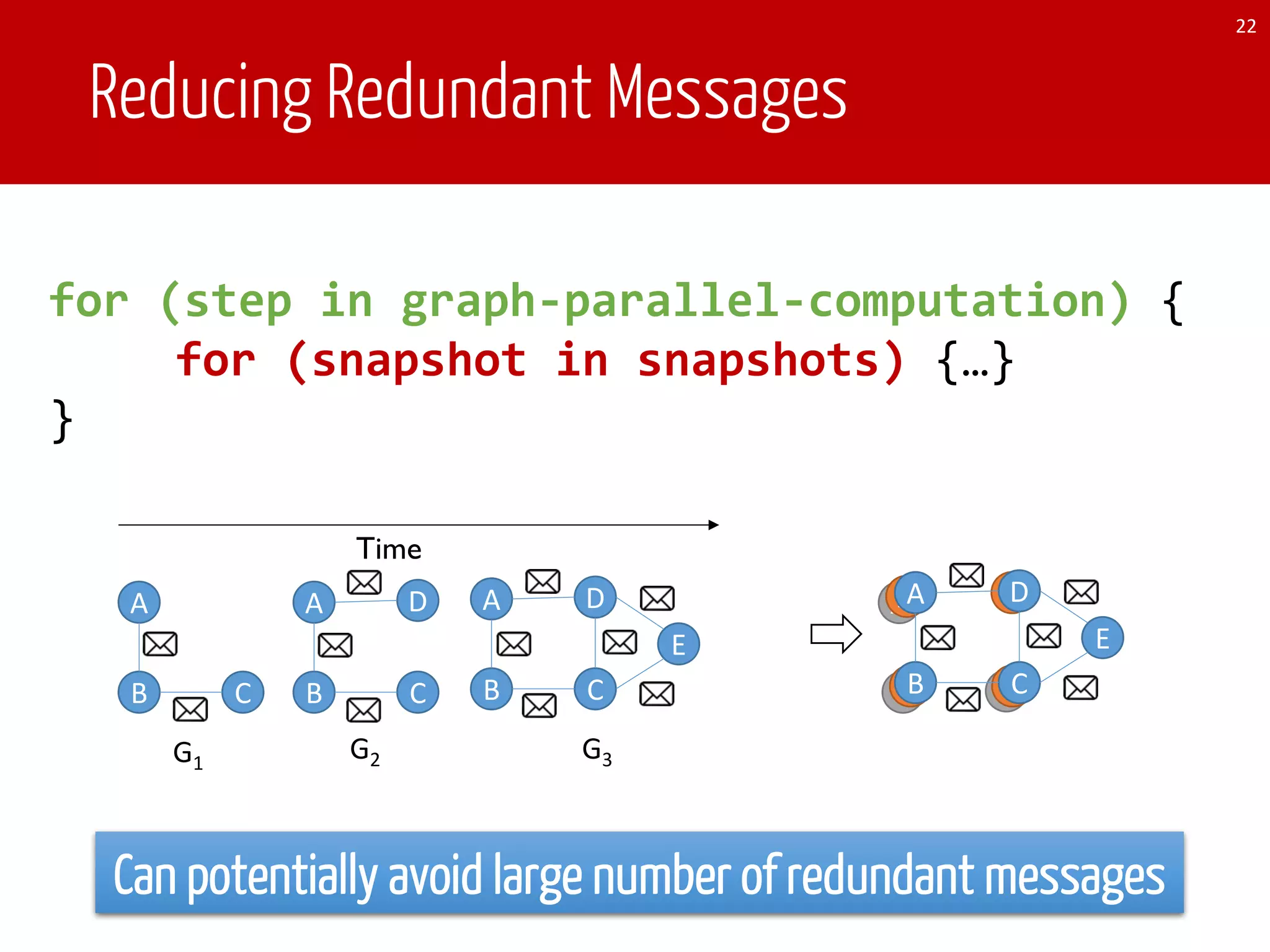 Reducing Redundant Messages
22
A
B C
A
B C
D A
B C
D
E
Time
G1
G2 G3
D
BCBA
AAA
B C
D
E
for (step in graph-parallel-computation) {
for (snapshot in snapshots) {…}
}
Can potentially avoid large number of redundant messages
 