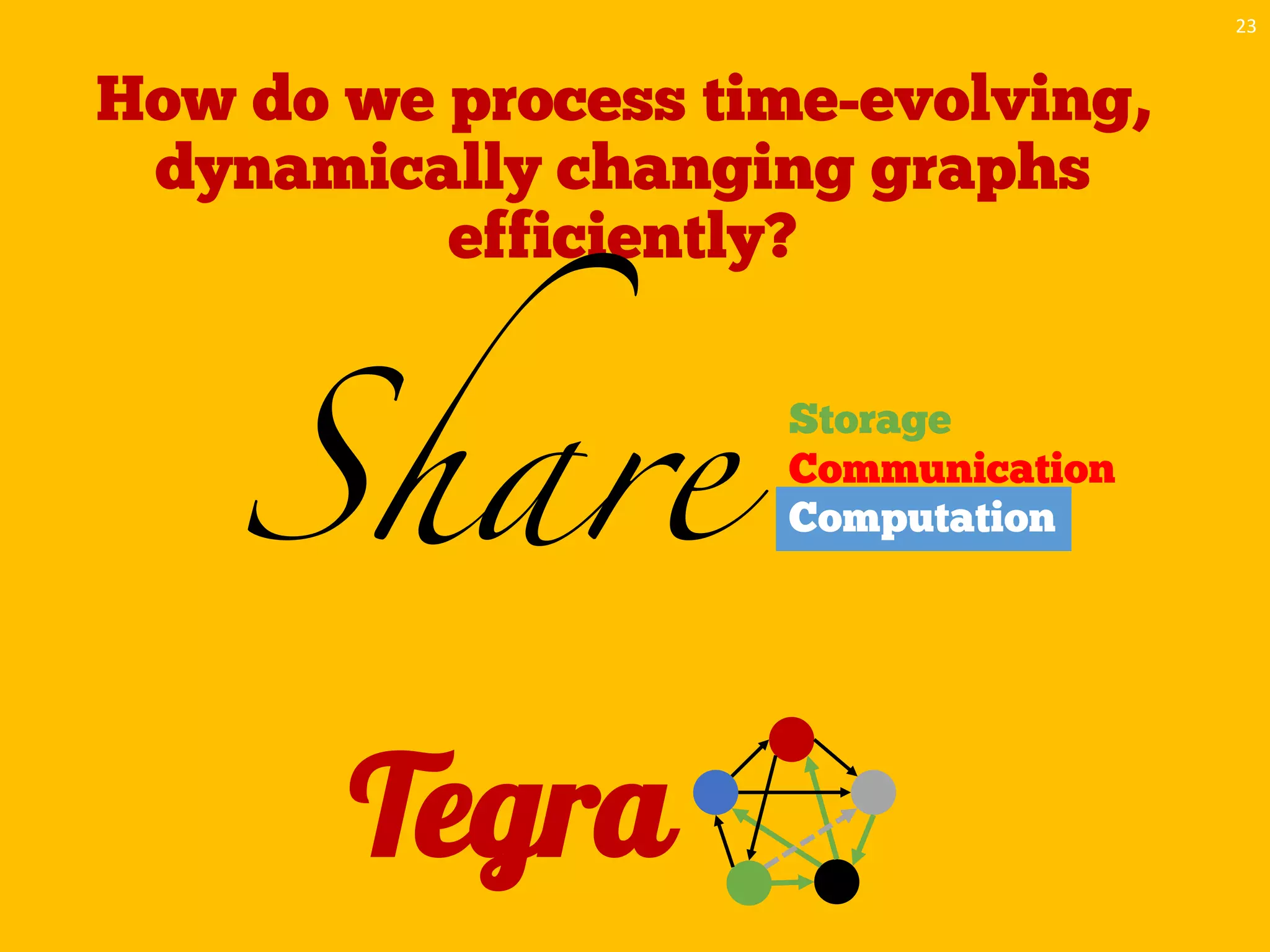 How do we process time-evolving,
dynamically changing graphs
efficiently?
23
Share
Storage
Communication
Computation
Tegra
 