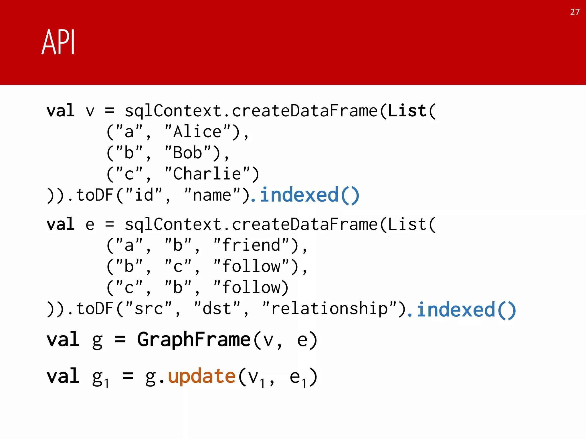 API
val v = sqlContext.createDataFrame(List(
("a", "Alice"),
("b", "Bob"),
("c", "Charlie")
)).toDF("id", "name")
val e = sqlContext.createDataFrame(List(
("a", "b", "friend"),
("b", "c", "follow"),
("c", "b", "follow)
)).toDF("src", "dst", "relationship")
val g = GraphFrame(v, e)
27
val g1 = g.update(v1, e1)
.indexed()
.indexed()
 