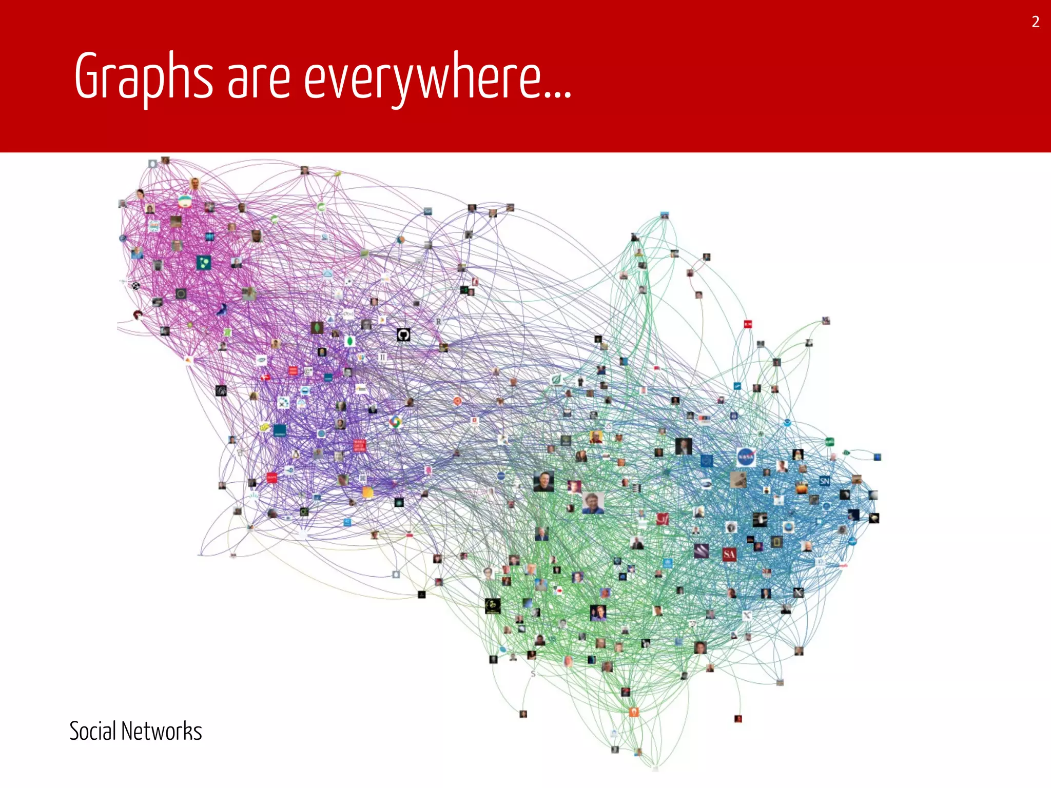 Graphs are everywhere…
Social Networks
2
 