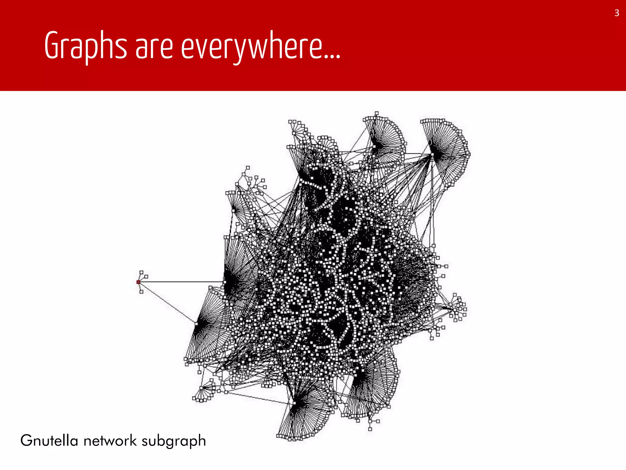 Graphs are everywhere…
Gnutella network subgraph
3
 