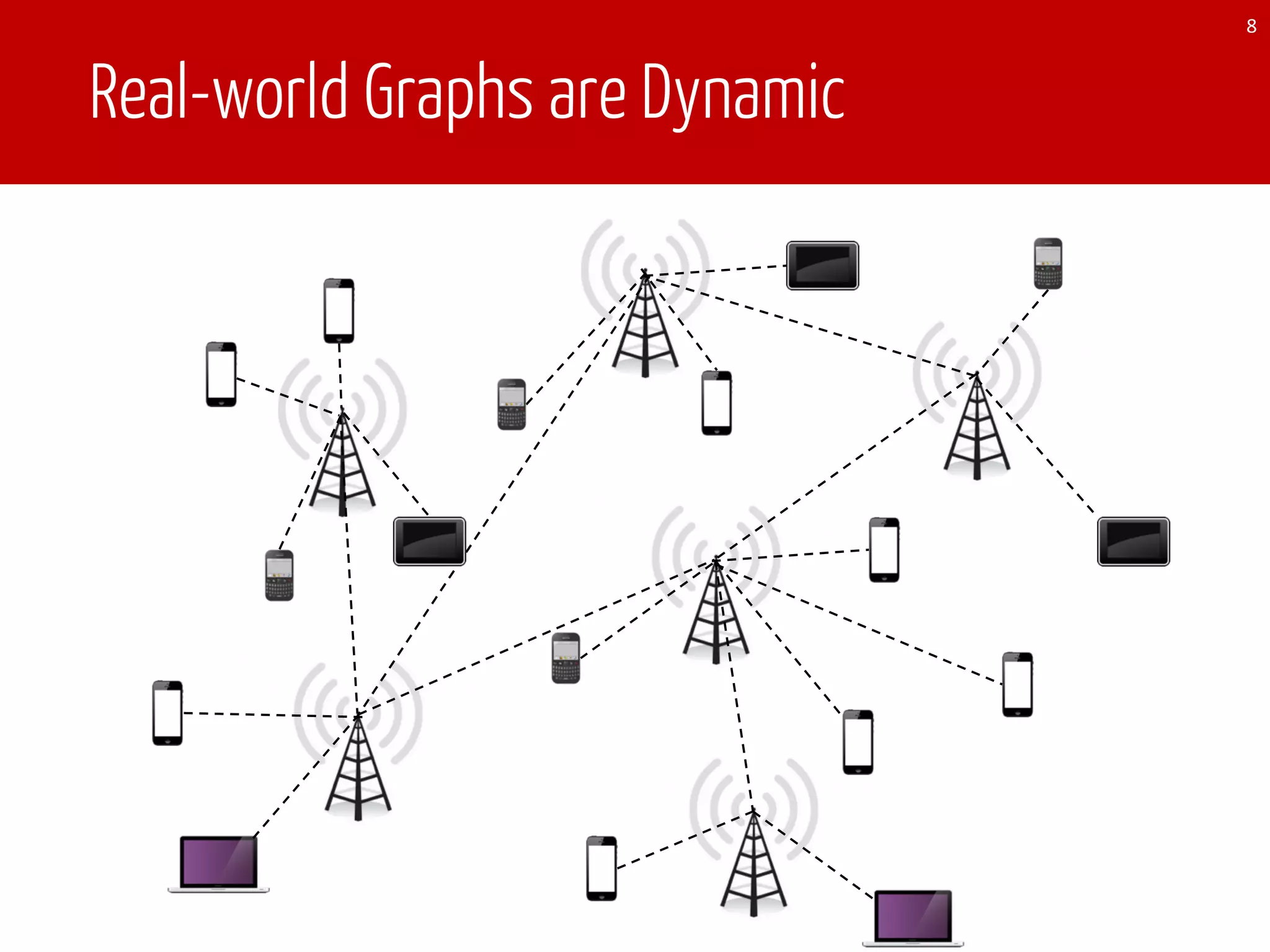 Real-world Graphs are Dynamic
8
 