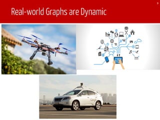 Real-world Graphs are Dynamic
9
 