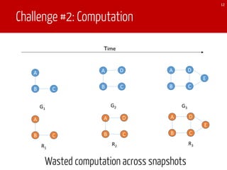 Challenge #2: Computation
12
A
B C
R1
A
B C
D
E
R3
Wasted computation across snapshots
Time
A
B C
G1
A
B C
D
G2
A
B C
D
E
G3
A
B C
D
R2
 