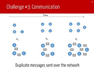 Challenge #3: Communication
13
A
B C
A
B C
D A
B C
D
E
Time
A
B C
G1
A
B C
D
G2
A
B C
D
E
G3
Duplicate messages sent over the network
 
