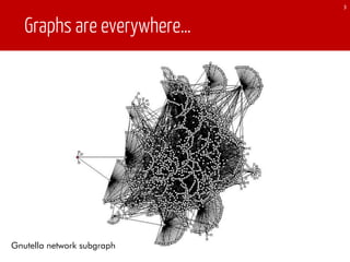 Graphs are everywhere…
Gnutella network subgraph
3
 