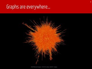 Graphs are everywhere…
4
 