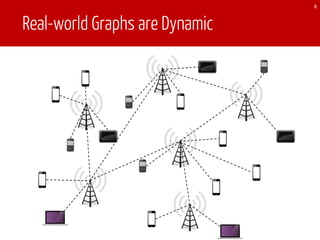 Real-world Graphs are Dynamic
8
 
