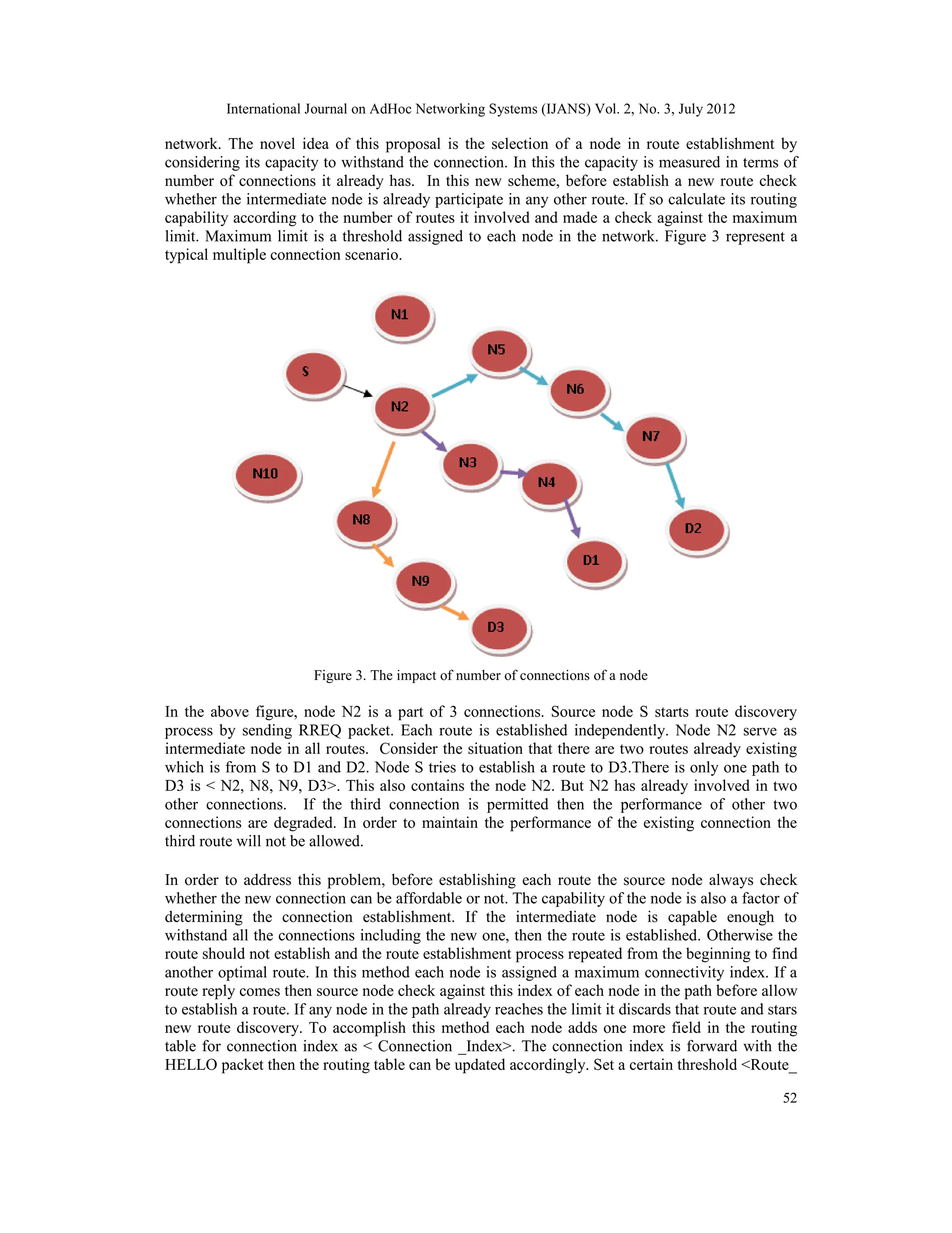 International Journal on AdHoc Networking Systems (IJANS) Vol. 2, No. 3, July 2012
52
network. The novel idea of this proposal is the selection of a node in route establishment by
considering its capacity to withstand the connection. In this the capacity is measured in terms of
number of connections it already has. In this new scheme, before establish a new route check
whether the intermediate node is already participate in any other route. If so calculate its routing
capability according to the number of routes it involved and made a check against the maximum
limit. Maximum limit is a threshold assigned to each node in the network. Figure 3 represent a
typical multiple connection scenario.
Figure 3. The impact of number of connections of a node
In the above figure, node N2 is a part of 3 connections. Source node S starts route discovery
process by sending RREQ packet. Each route is established independently. Node N2 serve as
intermediate node in all routes. Consider the situation that there are two routes already existing
which is from S to D1 and D2. Node S tries to establish a route to D3.There is only one path to
D3 is < N2, N8, N9, D3>. This also contains the node N2. But N2 has already involved in two
other connections. If the third connection is permitted then the performance of other two
connections are degraded. In order to maintain the performance of the existing connection the
third route will not be allowed.
In order to address this problem, before establishing each route the source node always check
whether the new connection can be affordable or not. The capability of the node is also a factor of
determining the connection establishment. If the intermediate node is capable enough to
withstand all the connections including the new one, then the route is established. Otherwise the
route should not establish and the route establishment process repeated from the beginning to find
another optimal route. In this method each node is assigned a maximum connectivity index. If a
route reply comes then source node check against this index of each node in the path before allow
to establish a route. If any node in the path already reaches the limit it discards that route and stars
new route discovery. To accomplish this method each node adds one more field in the routing
table for connection index as < Connection _Index>. The connection index is forward with the
HELLO packet then the routing table can be updated accordingly. Set a certain threshold <Route_
 