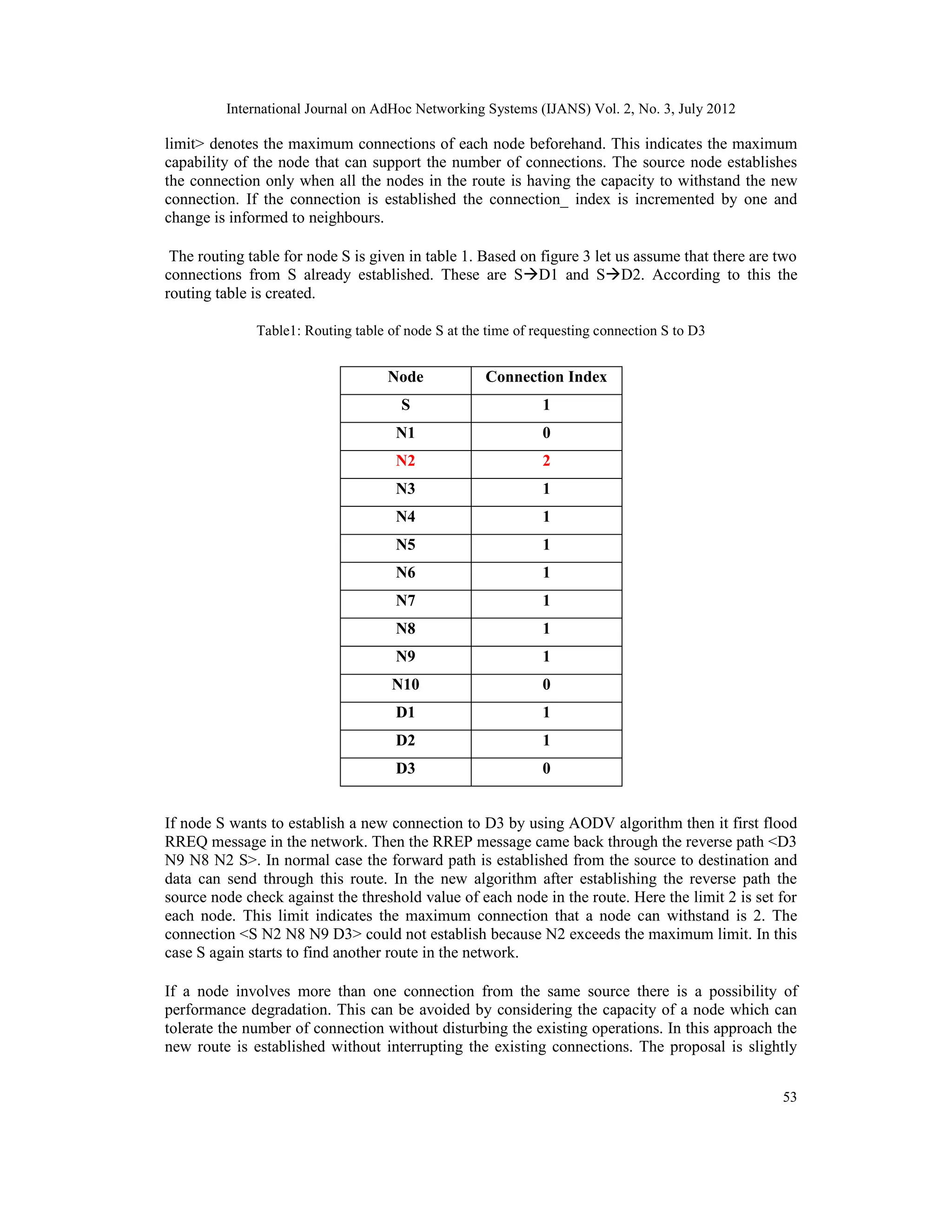 International Journal on AdHoc Networking Systems (IJANS) Vol. 2, No. 3, July 2012
53
limit> denotes the maximum connections of each node beforehand. This indicates the maximum
capability of the node that can support the number of connections. The source node establishes
the connection only when all the nodes in the route is having the capacity to withstand the new
connection. If the connection is established the connection_ index is incremented by one and
change is informed to neighbours.
The routing table for node S is given in table 1. Based on figure 3 let us assume that there are two
connections from S already established. These are SD1 and SD2. According to this the
routing table is created.
Table1: Routing table of node S at the time of requesting connection S to D3
Node Connection Index
S 1
N1 0
N2 2
N3 1
N4 1
N5 1
N6 1
N7 1
N8 1
N9 1
N10 0
D1 1
D2 1
D3 0
If node S wants to establish a new connection to D3 by using AODV algorithm then it first flood
RREQ message in the network. Then the RREP message came back through the reverse path <D3
N9 N8 N2 S>. In normal case the forward path is established from the source to destination and
data can send through this route. In the new algorithm after establishing the reverse path the
source node check against the threshold value of each node in the route. Here the limit 2 is set for
each node. This limit indicates the maximum connection that a node can withstand is 2. The
connection <S N2 N8 N9 D3> could not establish because N2 exceeds the maximum limit. In this
case S again starts to find another route in the network.
If a node involves more than one connection from the same source there is a possibility of
performance degradation. This can be avoided by considering the capacity of a node which can
tolerate the number of connection without disturbing the existing operations. In this approach the
new route is established without interrupting the existing connections. The proposal is slightly
 