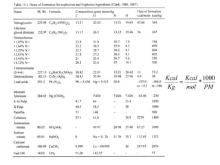 7
PMmol
Kcal
Kg
Kcal 1000
*=
 