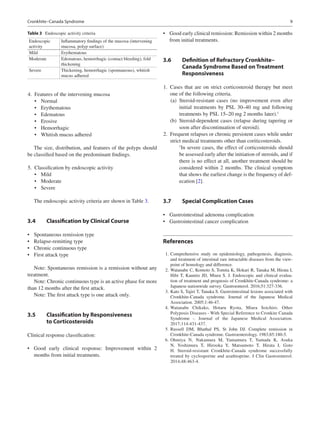 Psl Classification Atlas Of Cronkhitecanada Syndrome Ryota Hokari Tadakazu Hisamatsu | PDF