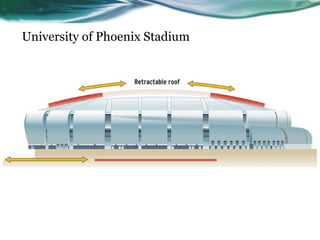 University of Phoenix Stadium
 