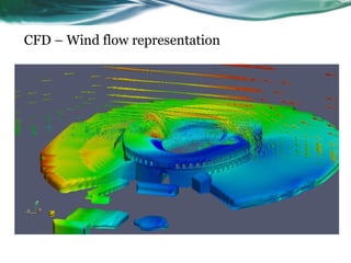 CFD – Wind flow representation
 