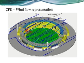 CFD – Wind flow representation
 
