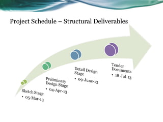 Project Schedule – Structural Deliverables
 