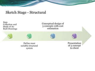 Sketch Stage - Structural
 
