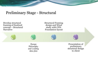 Preliminary Stage - Structural
 