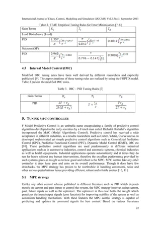 International Journal of Chaos, Control, Modelling and Simulation (IJCCMS) Vol.2, No.3, September 2013
22
Table 2. ITAE Empirical Tuning Rules for Error Minimisation [7, 8]
4.3 Internal Model Control (IMC)
Modified IMC tuning rules have been well derived by different researchers and explicitly
publicised [9]. The approximations of these tuning rules are realized by using the FOPTD model.
Table 3 present the modified IMC rules.
Table 3. IMC – PID Tuning Rules [7]
5. TUNING MPC CONTROLLER
F Model Predictive Control is an umbrella name encapsulating a family of predictive control
algorithms developed in the early seventies by a French man called Richalet. Richalet‟s algorithm
incorporated the MAC (Model Algorithmic Control). Predictive control has received a wide
acceptance in different industries, as a results researchers such as Cutler, Ydstie, Clarke and so on
developed sophisticated yet simple predictive control algorithms such as Generalized Predictive
Control (GPC), Predictive Functional Control (PFC), Dynamic Model Control (DMC), IMC etc
[10]. These predictive control algorithms are used predominantly in different industrial
applications such as in automotive industries, control and automatic systems, chemical industries
as well as health equipments. Industrial applications operate automatically and at times they do
run for hours without any human interventions, therefore the excellent performance provided by
such systems gives an insight as to how good and robust is the MPC. MPC control like any other
controller it does have pros and cons on its overall performance. Though it does have few
drawbacks, the MPC strategy has proven to be worthwhile in handling constraints, noise and
other various perturbations hence providing efficient, robust and reliable control [10, 11].
5.1 MPC strategy
Unlike any other control scheme published in different literature such as PID which depends
mostly on current and past inputs to control the system, the MPC strategy involves using current,
past, future inputs as well as the optimizer. The optimizer in this case holds the weight which
penalizes the input/output signals (cost function) for improving stability of the system as well as
constraints handling mechanism. With these features the MPC control strategy is capable of
predicting and updates its command signals for best control. Based on various literatures
Gain Terms
Load Disturbance (Load)
PID
Set point (SP)
PID
Gain Terms
PID
 