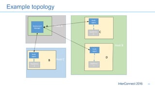 ibm docker websphere