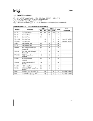 8088
A C CHARACTERISTICS
(TA e 0 C to 70 C TCASE (Plastic) e 0 C to 95 C TCASE (CERDIP) e 0 C to 75 C
TA e 0 C to 55 C and TCASE e 0 C to 80 C for P8088-2 only
TA is guaranteed as long as TCASE is not exceeded)
(VCC e 5V g10% for 8088 VCC e 5V g5% for 8088-2 and Extended Temperature EXPRESS)
MINIMUM COMPLEXITY SYSTEM TIMING REQUIREMENTS
Symbol Parameter
8088 8088-2
Units
Test
Min Max Min Max Conditions
TCLCL CLK Cycle Period 200 500 125 500 ns
TCLCH CLK Low Time 118 68 ns
TCHCL CLK High Time 69 44 ns
TCH1CH2 CLK Rise Time 10 10 ns From 1 0V to 3 5V
TCL2CL2 CLK Fall Time 10 10 ns From 3 5V to 1 0V
TDVCL Data in Setup Time 30 20 ns
TCLDX Data in Hold Time 10 10 ns
TR1VCL RDY Setup Time into 8284 35 35 ns
(Notes 1 2)
TCLR1X RDY Hold Time into 8284 0 0 ns
(Notes 1 2)
TRYHCH READY Setup Time 118 68 ns
into 8088
TCHRYX READY Hold Time 30 20 ns
into 8088
TRYLCL READY Inactive to CLK b8 b8 ns
(Note 3)
THVCH HOLD Setup Time 35 20 ns
TINVCH INTR NMI TEST Setup Time 30 15 ns
(Note 2)
TILIH Input Rise Time (Except CLK) 20 20 ns From 0 8V to 2 0V
TIHIL Input Fall Time (Except CLK) 12 12 ns From 2 0V to 0 8V
17
 