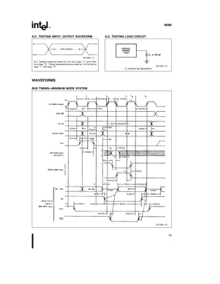 8088
A C TESTING INPUT OUTPUT WAVEFORM
231456–11
A C Testing Inputs are driven at 2 4V for a logic ‘‘1’’ and 0 45V
for a logic ‘‘0’’ Timing measurements are made at 1 5V for both a
logic ‘‘1’’ and logic ‘‘0’’
A C TESTING LOAD CIRCUIT
231456–12
CL Includes Jig Capacitance
WAVEFORMS
BUS TIMING MINIMUM MODE SYSTEM
231456–13
19
 