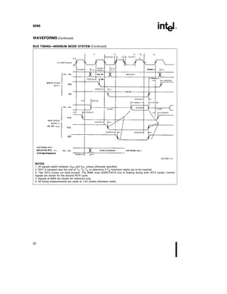 8088
WAVEFORMS (Continued)
BUS TIMING MINIMUM MODE SYSTEM (Continued)
231456–14
NOTES
1 All signals switch between VOH and VOL unless otherwise specified
2 RDY is sampled near the end of T2 T3 Tw to determine if Tw machines states are to be inserted
3 Two INTA cycles run back-to-back The 8088 local ADDR DATA bus is floating during both INTA cycles Control
signals are shown for the second INTA cycle
4 Signals at 8284 are shown for reference only
5 All timing measurements are made at 1 5V unless otherwise noted
20
 