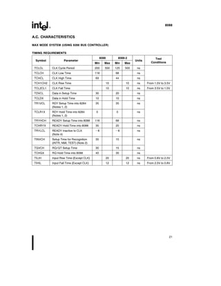8088
A C CHARACTERISTICS
MAX MODE SYSTEM (USING 8288 BUS CONTROLLER)
TIMING REQUIREMENTS
Symbol Parameter
8088 8088-2
Units
Test
Min Max Min Max Conditions
TCLCL CLK Cycle Period 200 500 125 500 ns
TCLCH CLK Low Time 118 68 ns
TCHCL CLK High Time 69 44 ns
TCH1CH2 CLK Rise Time 10 10 ns From 1 0V to 3 5V
TCL2CL1 CLK Fall Time 10 10 ns From 3 5V to 1 0V
TDVCL Data in Setup Time 30 20 ns
TCLDX Data in Hold Time 10 10 ns
TR1VCL RDY Setup Time into 8284 35 35 ns
(Notes 1 2)
TCLR1X RDY Hold Time into 8284 0 0 ns
(Notes 1 2)
TRYHCH READY Setup Time into 8088 118 68 ns
TCHRYX READY Hold Time into 8088 30 20 ns
TRYLCL READY Inactive to CLK b8 b8 ns
(Note 4)
TINVCH Setup Time for Recognition 30 15 ns
(INTR NMI TEST) (Note 2)
TGVCH RQ GT Setup Time 30 15 ns
TCHGX RQ Hold Time into 8088 40 30 ns
TILIH Input Rise Time (Except CLK) 20 20 ns From 0 8V to 2 0V
TIHIL Input Fall Time (Except CLK) 12 12 ns From 2 0V to 0 8V
21
 