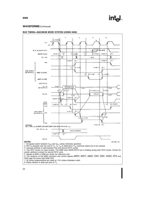 8088
WAVEFORMS (Continued)
BUS TIMING MAXIMUM MODE SYSTEM (USING 8288)
NOTES 231456–16
1 All signals switch between VOH and VOL unless otherwise specified
2 RDY is sampled near the end of T2 T3 Tw to determine if Tw machines states are to be inserted
3 Cascade address is valid between first and second INTA cycles
4 Two INTA cycles run back-to-back The 8088 local ADDR DATA bus is floating during both INTA cycles Control for
pointer address is shown for second INTA cycle
5 Signals at 8284 or 8288 are shown for reference only
6 The issuance of the 8288 command and control signals (MRDC MWTC AMWC IORC IOWC AIOWC INTA and
DEN) lags the active high 8288 CEN
7 All timing measurements are made at 1 5V unless otherwise noted
8 Status inactive in state just prior to T4
24
 