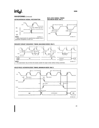 8088
WAVEFORMS (Continued)
ASYNCHRONOUS SIGNAL RECOGNITION
NOTE 231456–17
1 Setup requirements for asynchronous signals only to
guarantee recognition at next CLK
BUS LOCK SIGNAL TIMING
(MAXIMUM MODE ONLY)
231456–18
REQUEST GRANT SEQUENCE TIMING (MAXIMUM MODE ONLY)
NOTE 231456–19
1 The coprocessor may not drive the busses outside the region shown without risking contention
HOLD HOLD ACKNOWLEDGE TIMING (MINIMUM MODE ONLY)
231456–20
25
 